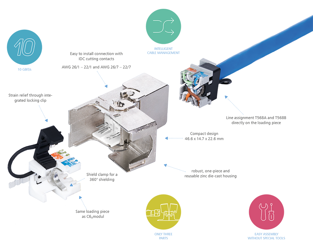 Cable connector Class EA Benefits