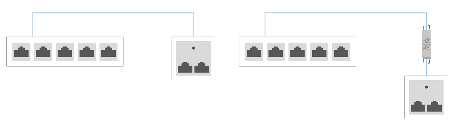 Application Cable Connector: infrastructure relocation