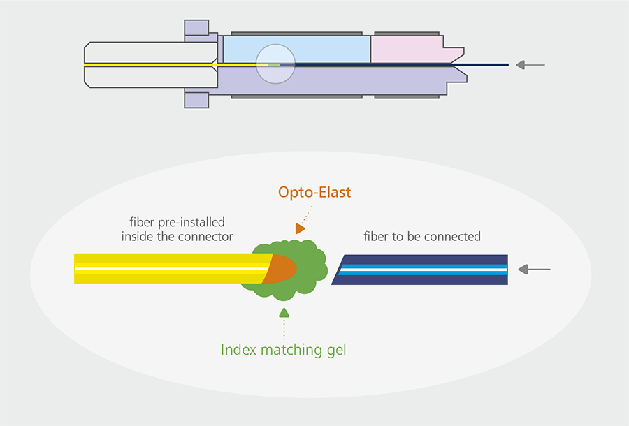 OpDAT FAST TM Hybrid