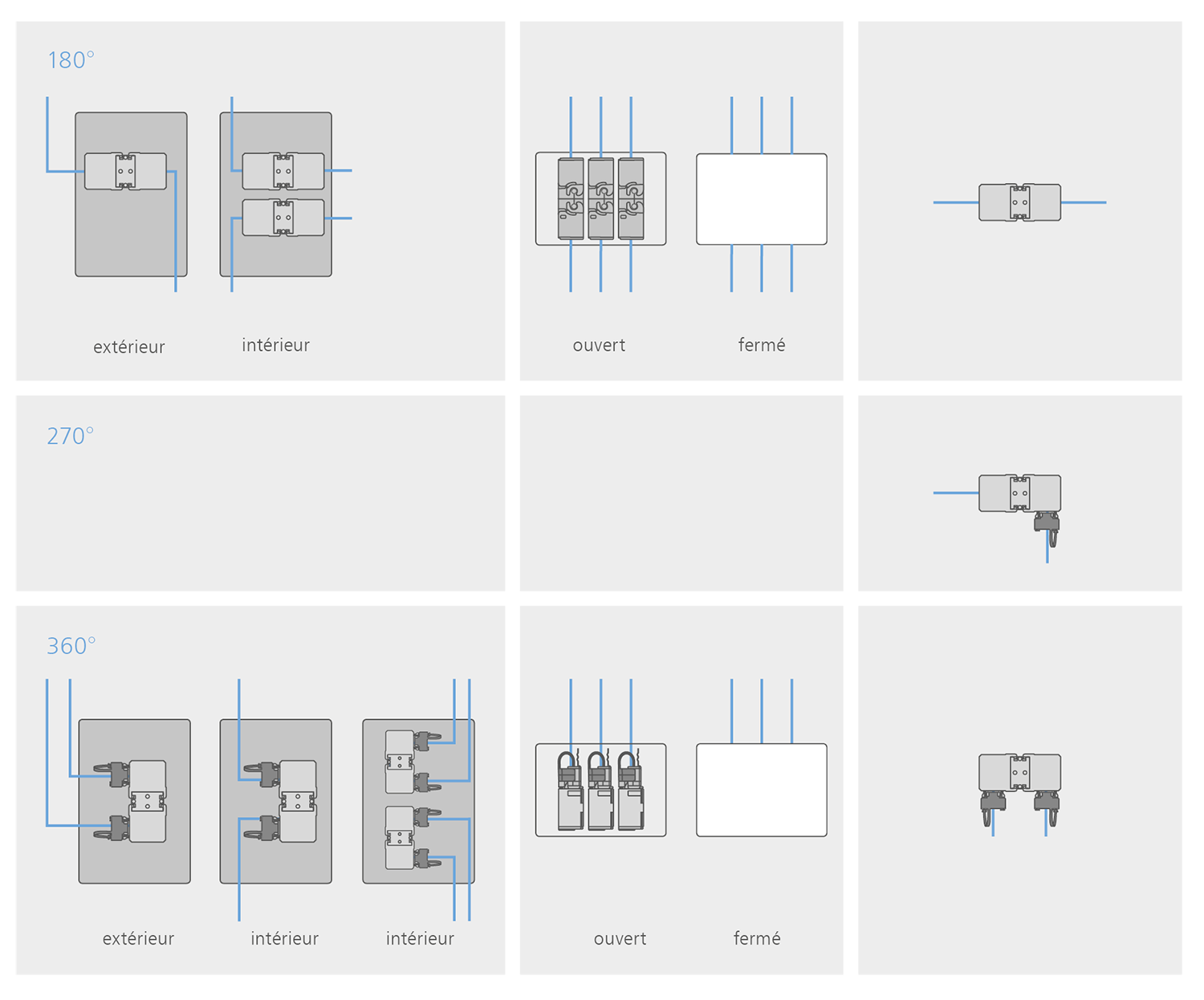 Possibilités d'utilisation