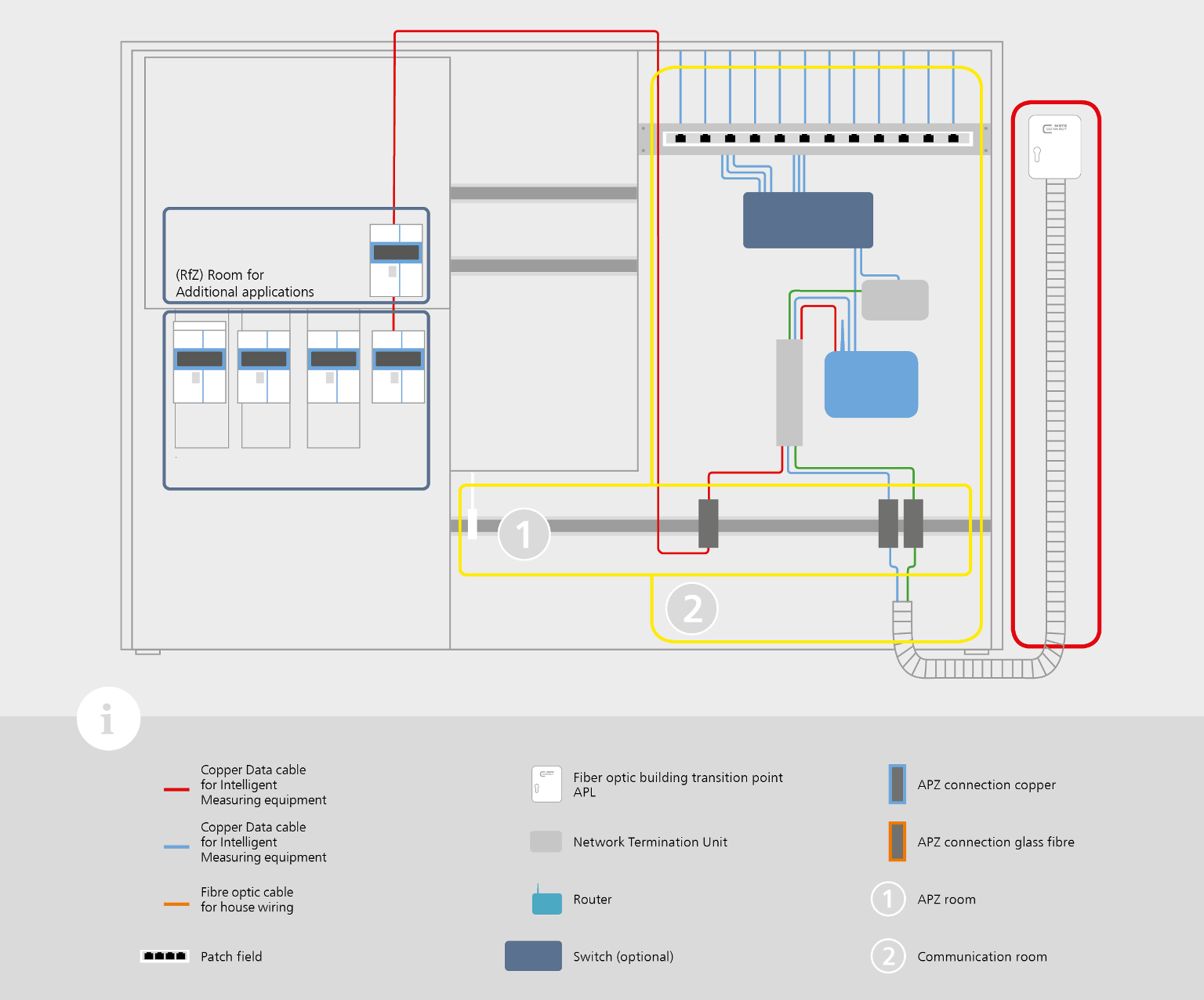 Design of electrical systems for smart meters and requirements 