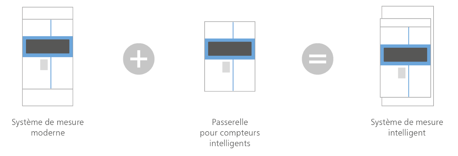 01 Smart Metering FR