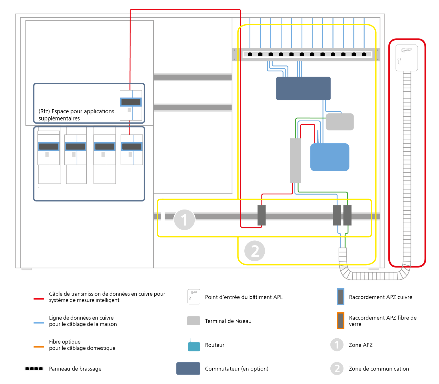 02 Smart Metering FR