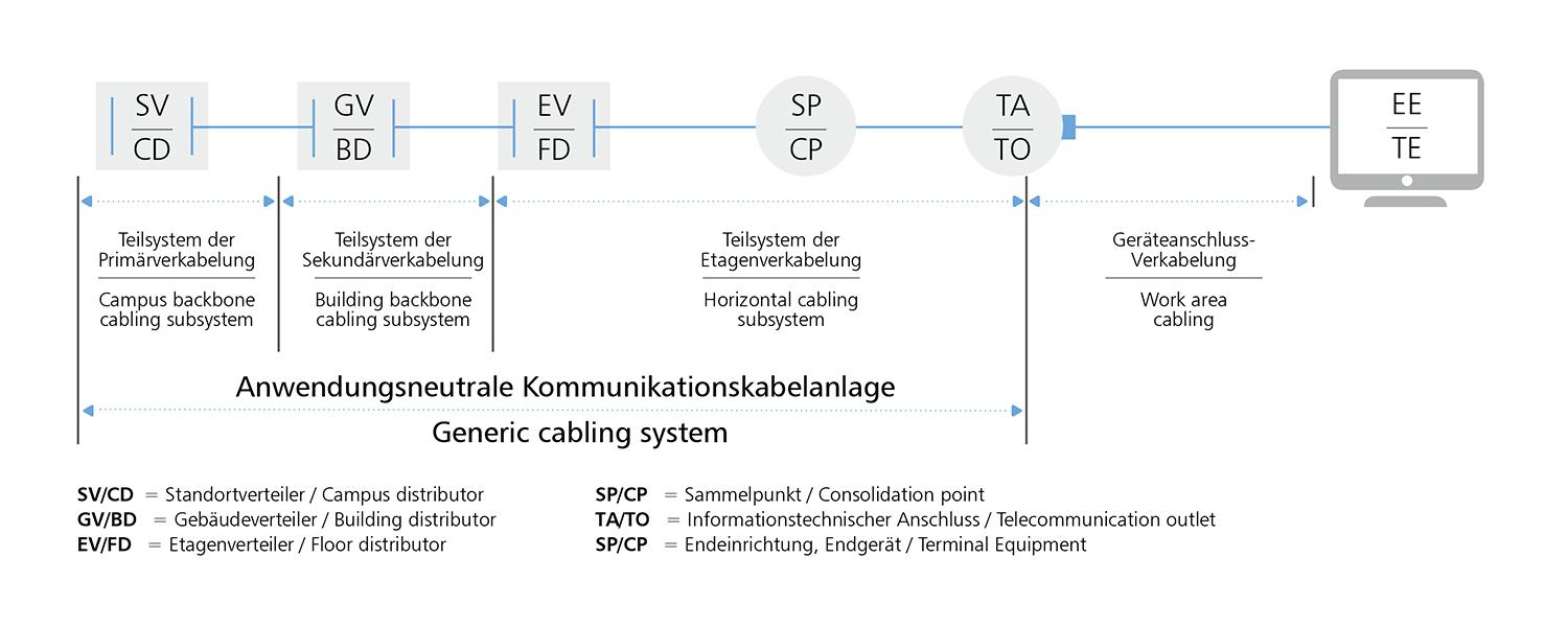 NEU – sehr kompaktes 2 Port Modul Aufputzgehäuse (CP | SCP | SO)