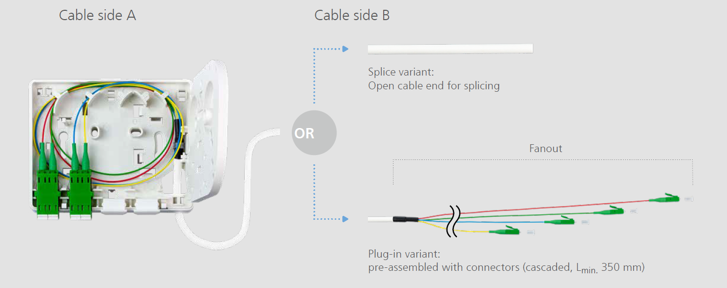 With or without a plug? - It's your choice
