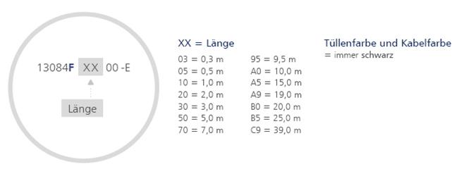 Bestellnummernschlüssel:  Flex500 