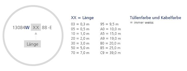 Patchkabel Bestellnummerschluessel W