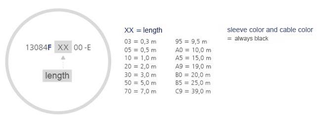 Code de numéro de commande