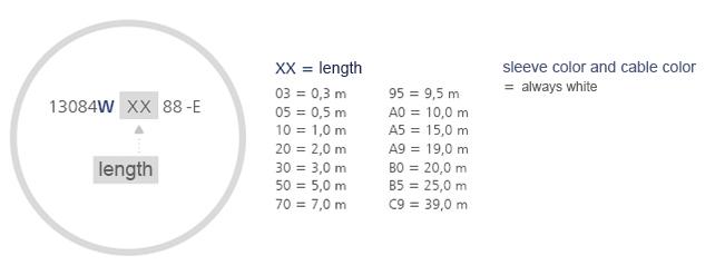 Code de numéro de commande