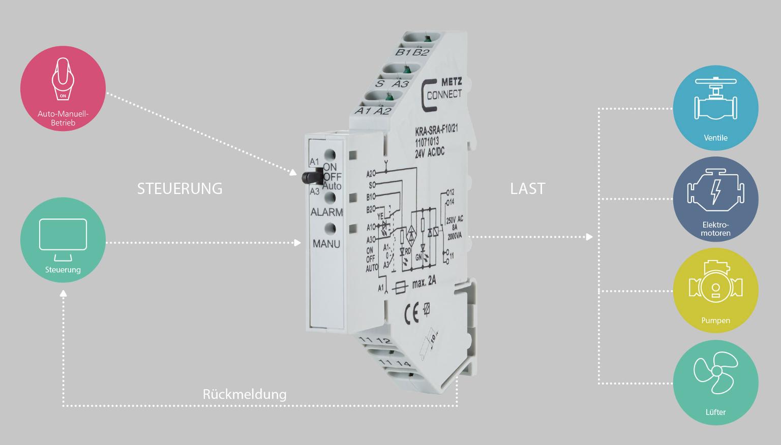 Applikationsbeispiele