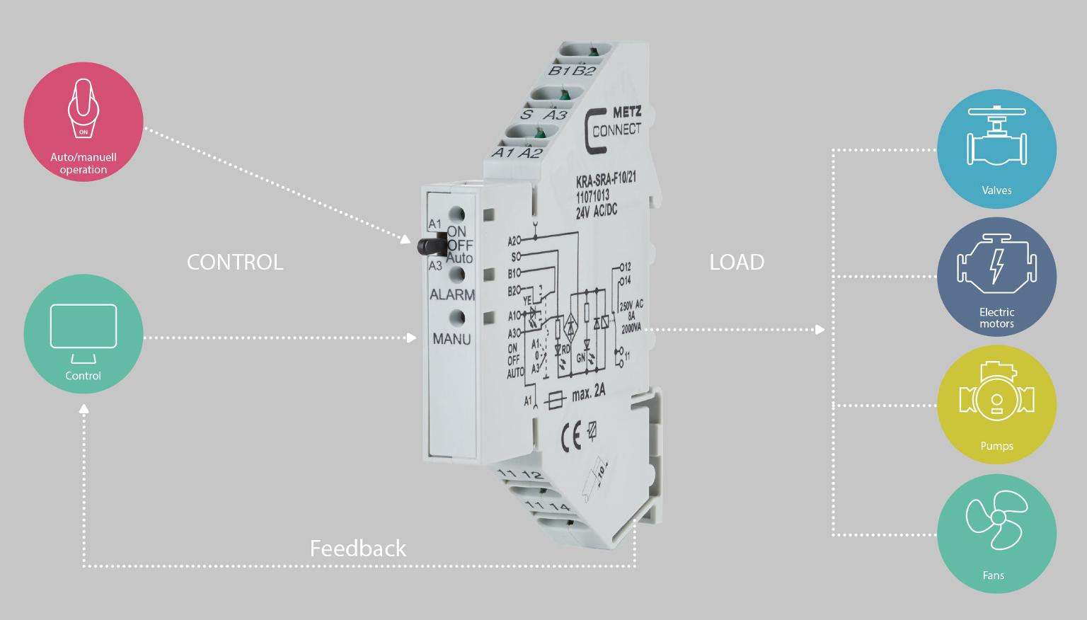Application examples