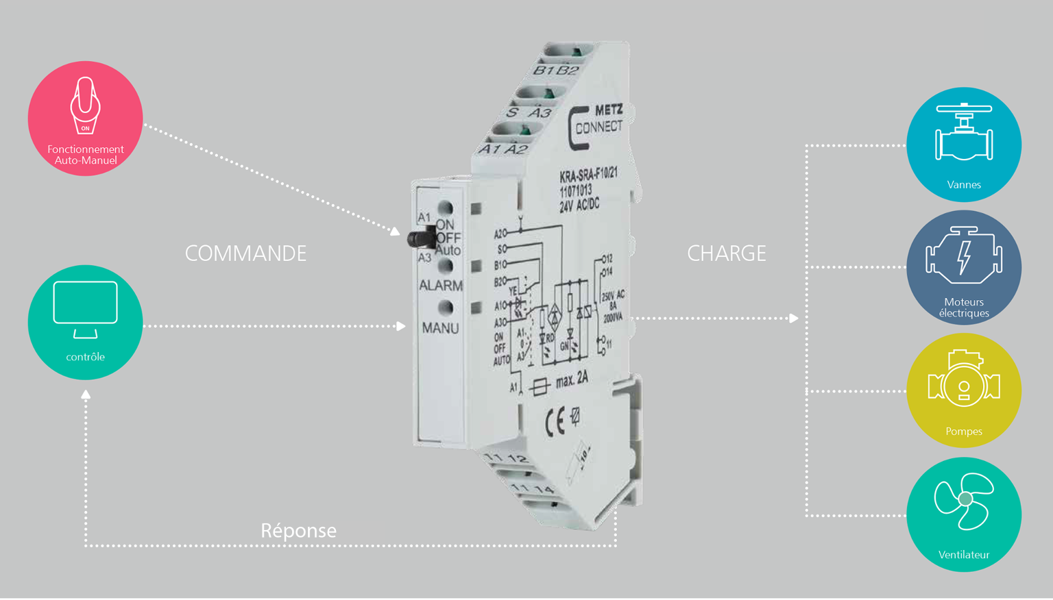 Exemples d‘application