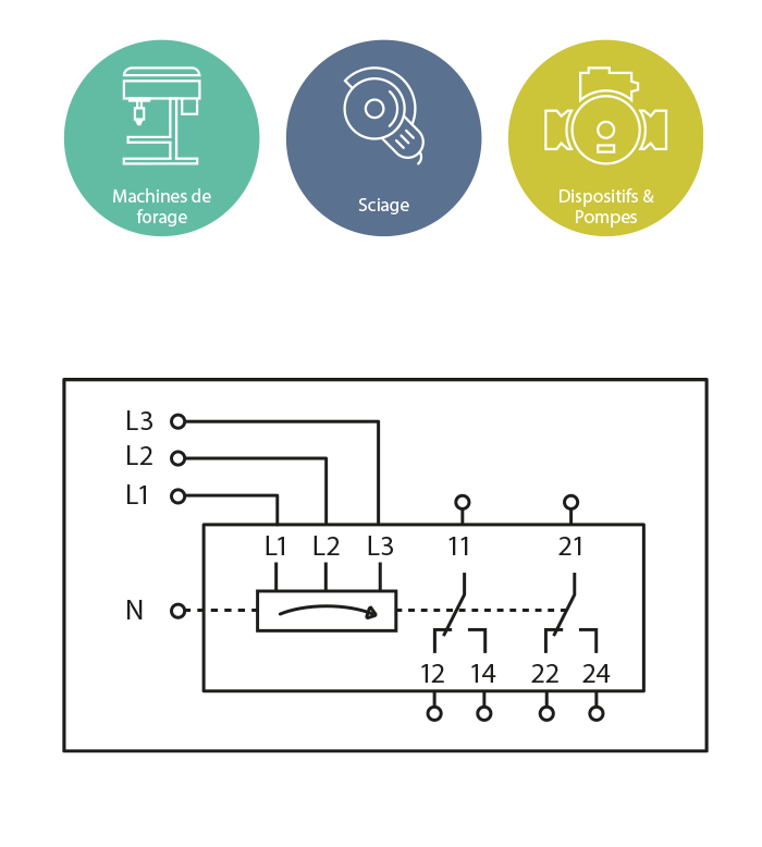 Exemples d‘application PFD2-E12