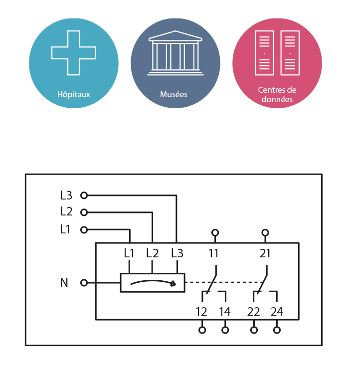 Exemples d‘application PFD3-E12
