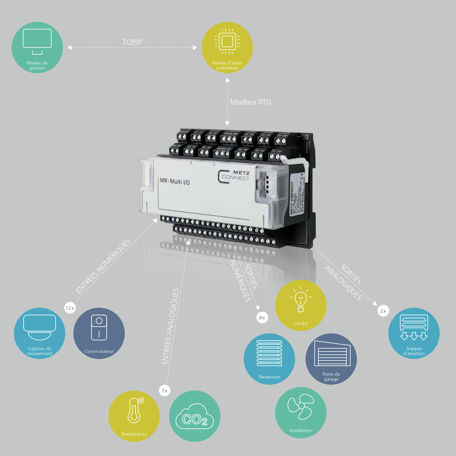 Exemple d‘application MR-Multi E/S