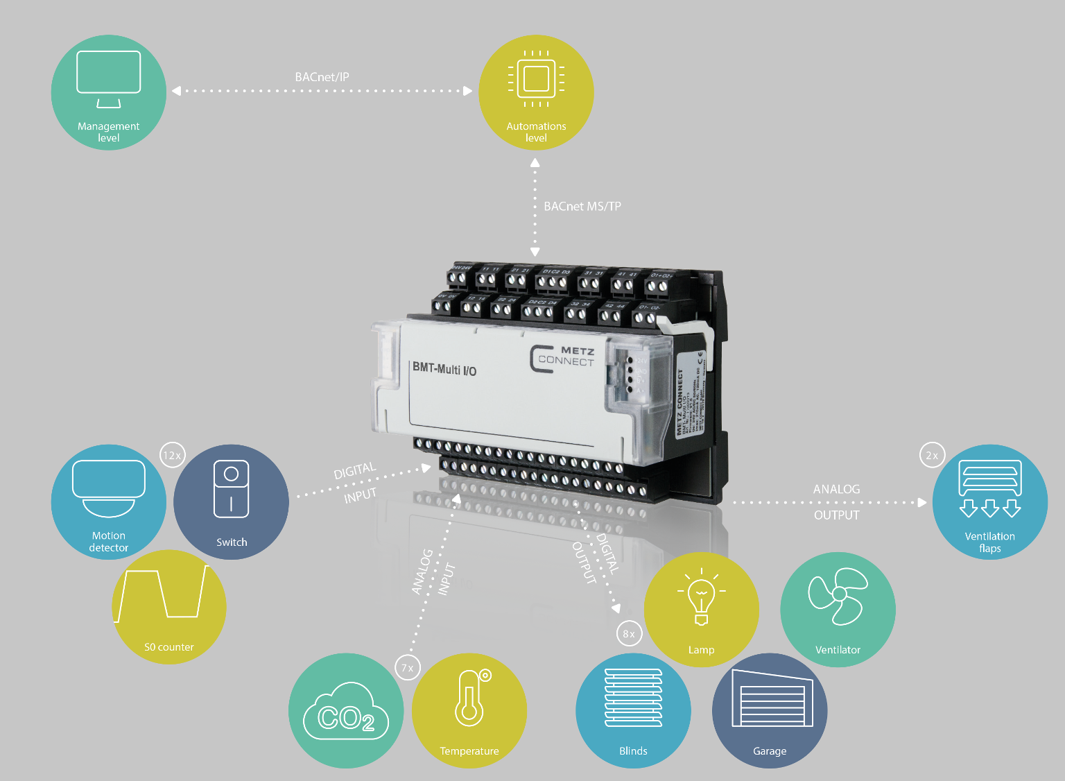 Application examples BMT-Multi I/O