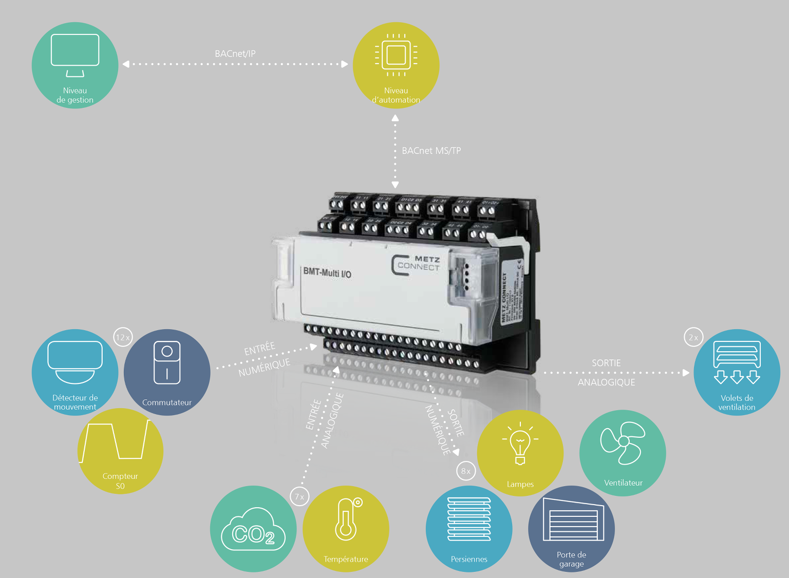 Exemples d‘application BMT-Multi E/S