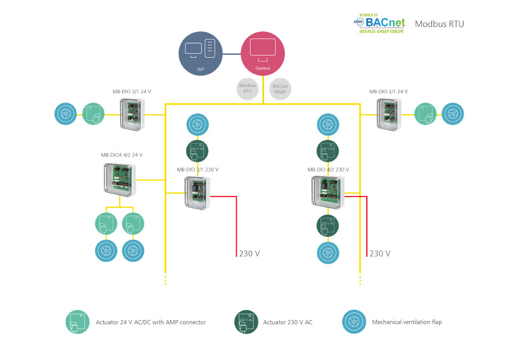 BSK I/O system picture