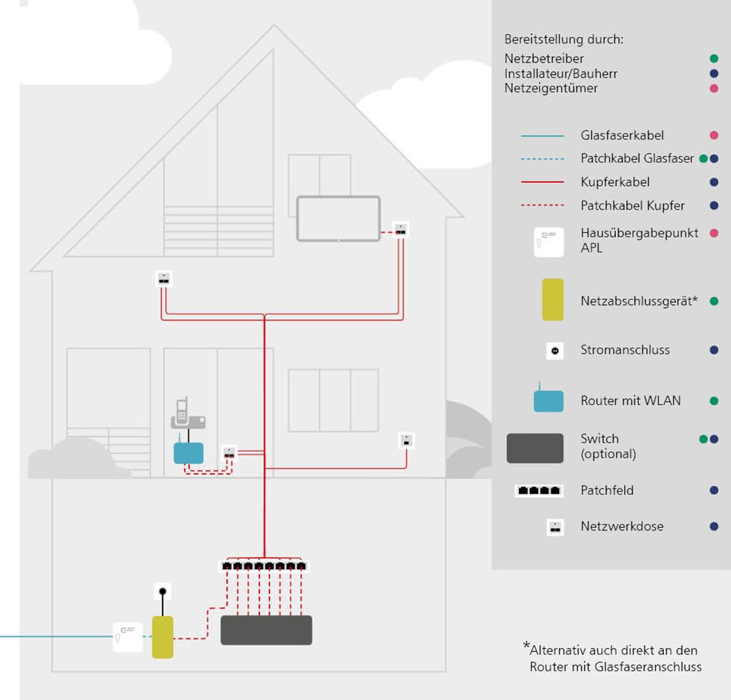FITH Einfamilienhaus
