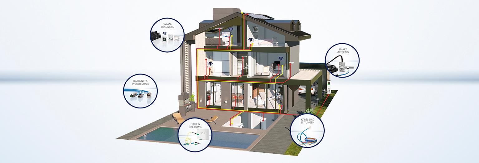 Moderner Wohnungsbau - von FTTH bis WLAN immer die richtige Netzwerklösung