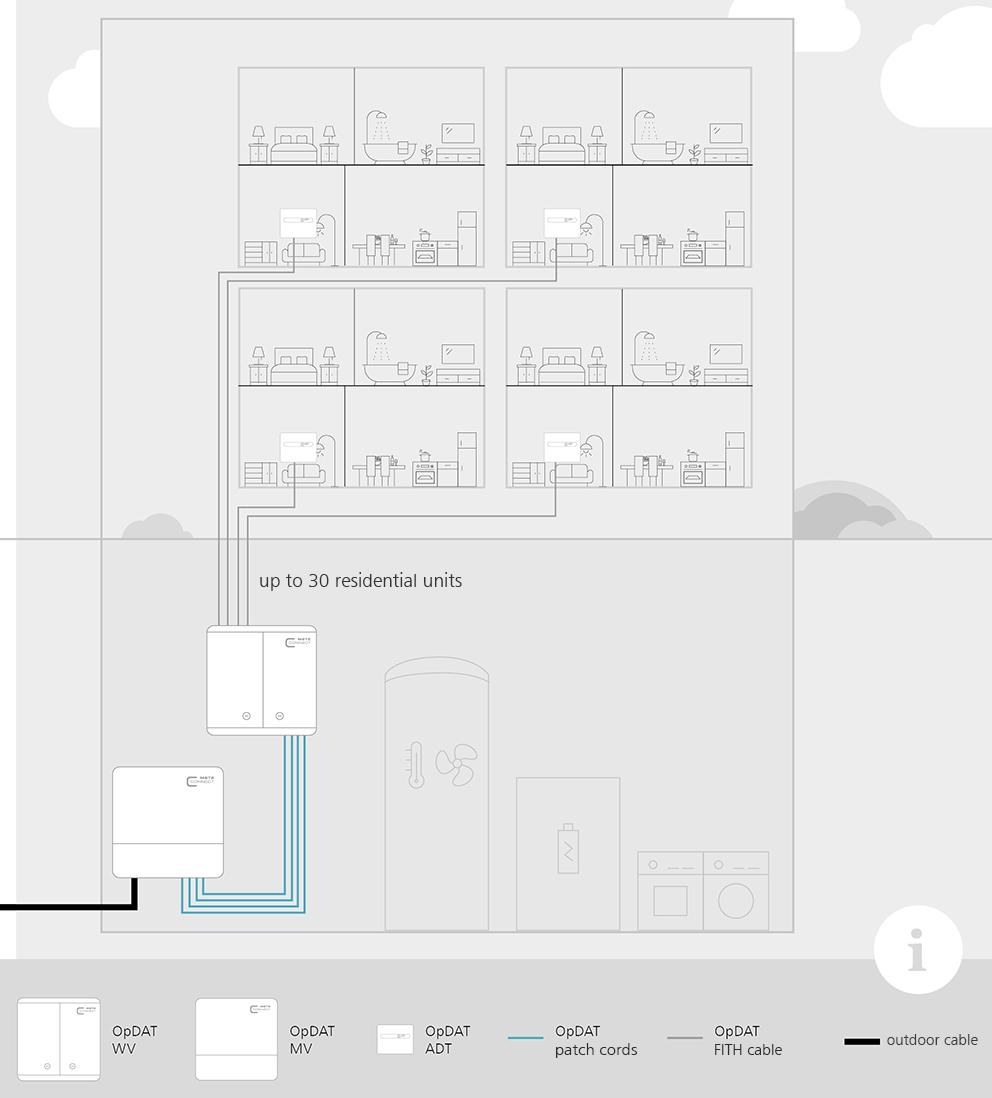Apartment building with individual ADTs