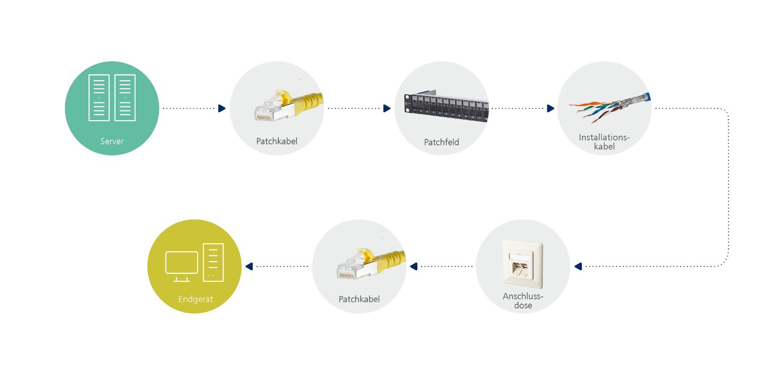 Höchste Kompatibilität für effiziente Nutzung