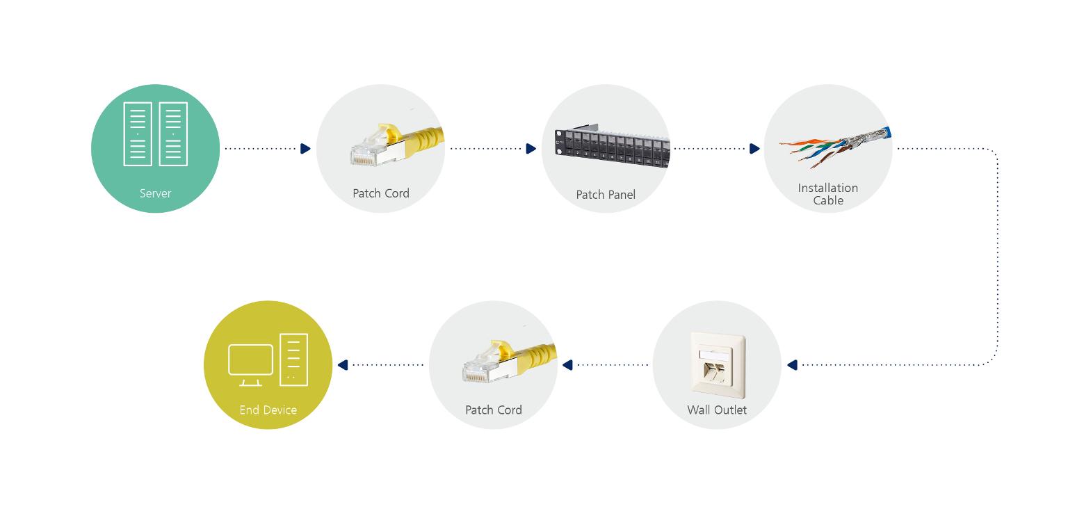 The highest compatibility for efficient use