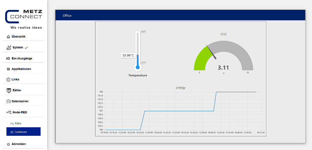 Webbasierte Erstellung von einfachen Dashboards