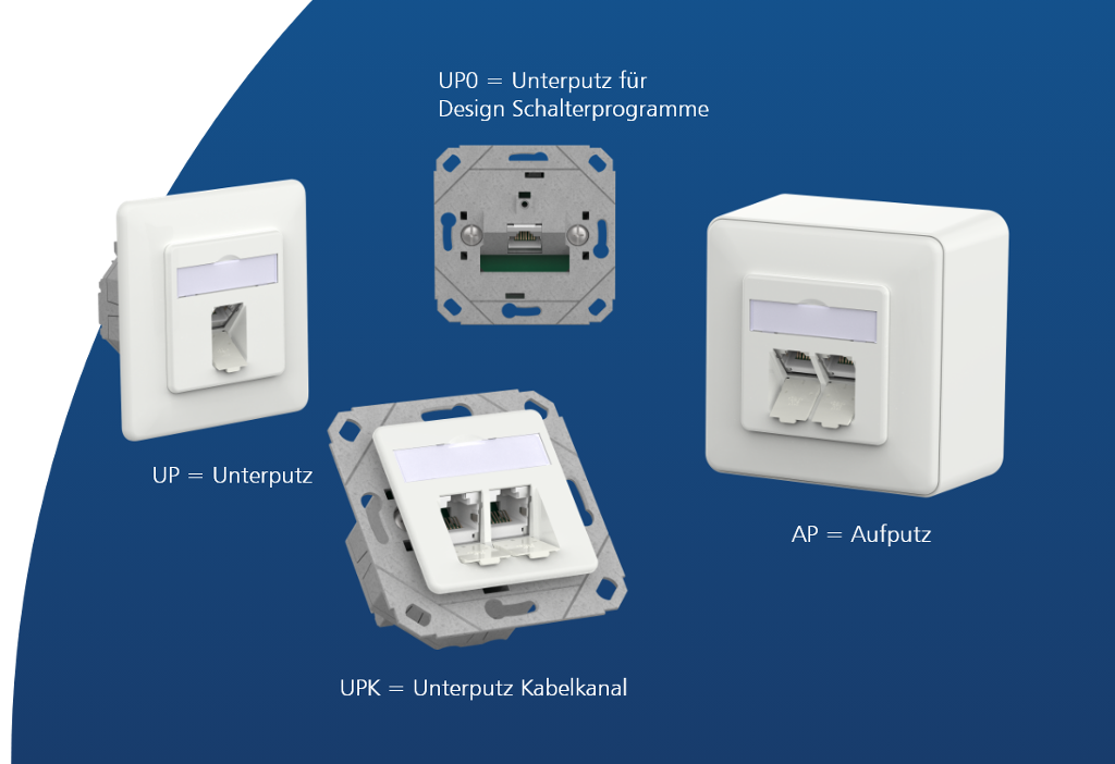 RJ45-Variantenübersicht