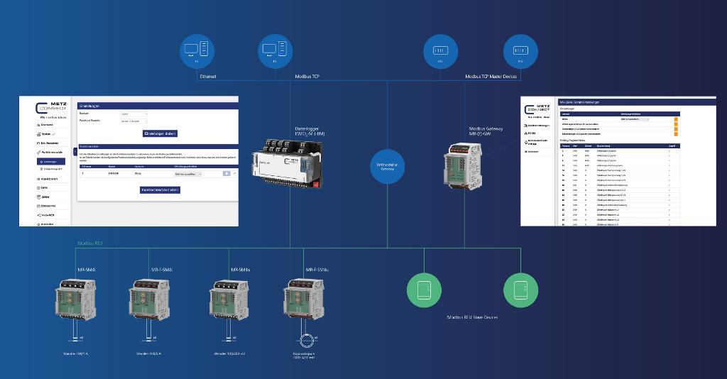 Systemübersicht Modbus RTU Energiemessgerät
