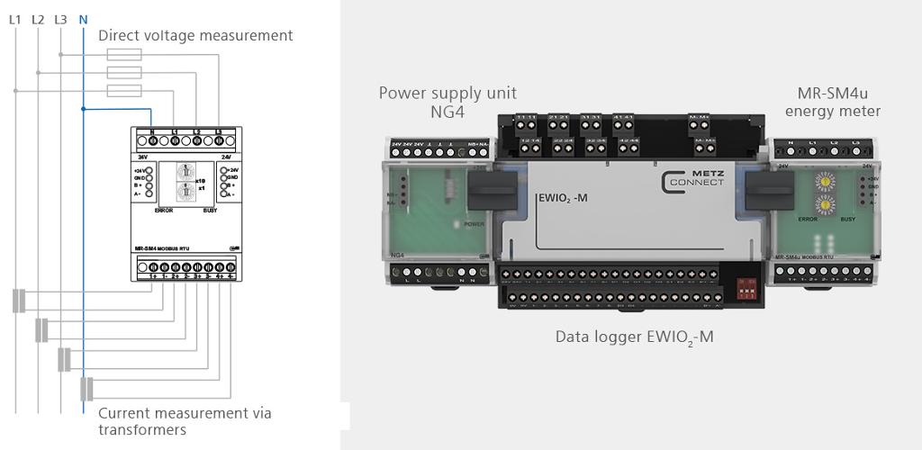 Application Example | Smart Energy Metering System from METZ CONNECT 