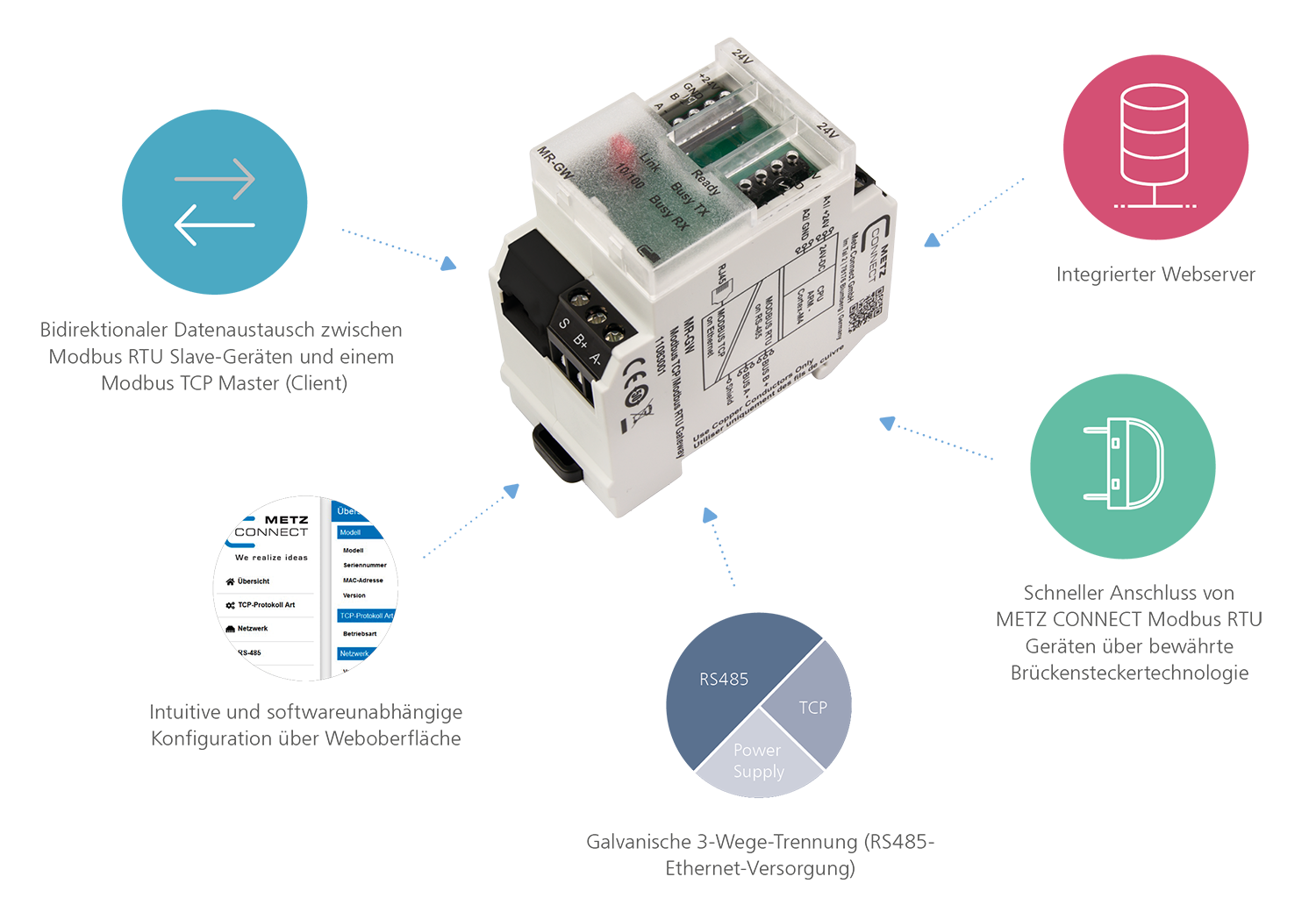 Modbus Gateway