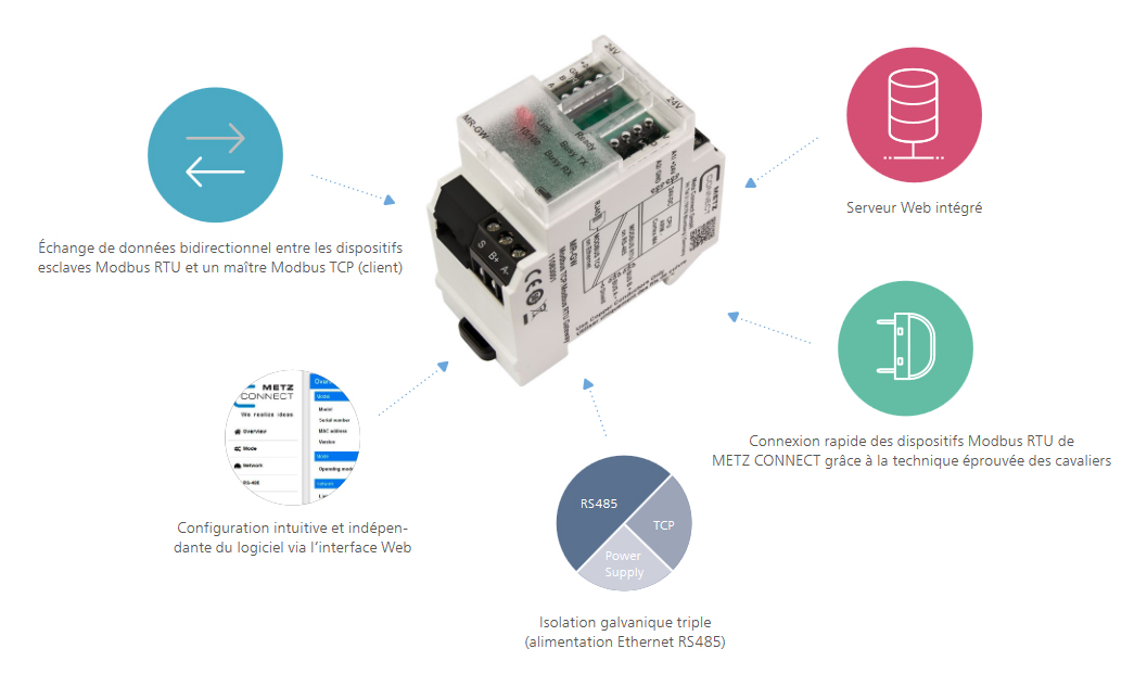 Passerelle Modbus