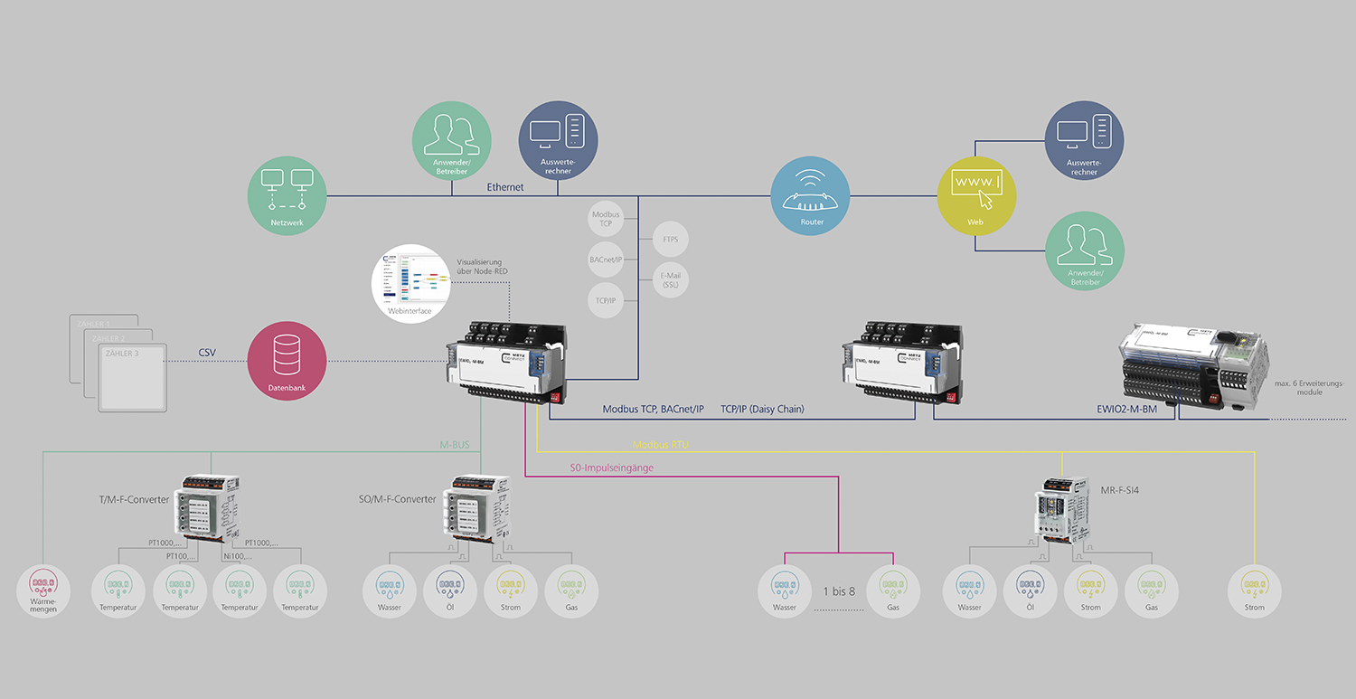 datenlogger systembild