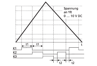 909477